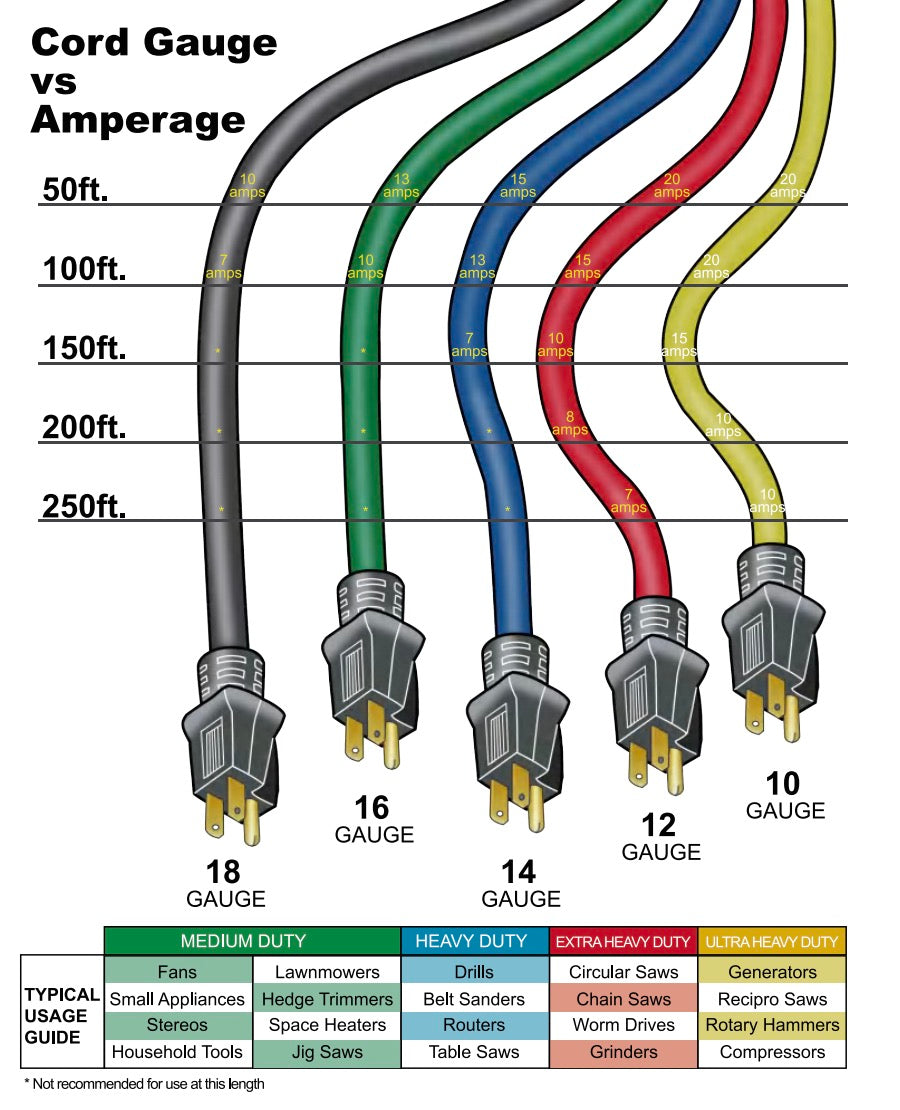 Medium Duty Extension Cord 14/3 AWG – DIY Tools